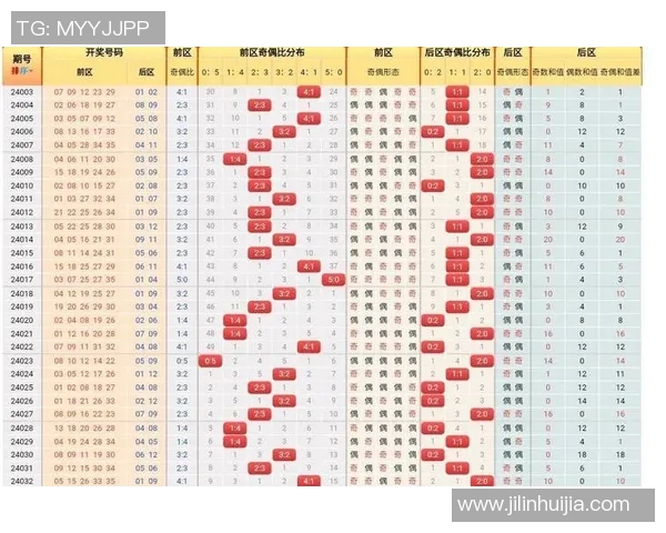 深入解析中国福彩3D走势图的规律与技巧助你轻松选号中大奖